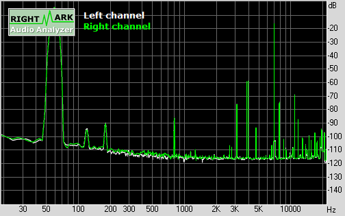 Spectrum graph